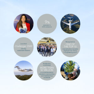 Bombardier: 2021 ESG Report / interactive PDF (English edition - Highlights page / detail)