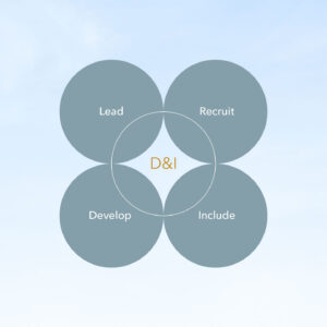 Bombardier: 2021 ESG Report / interactive PDF (English edition - Social section / explanatory diagram)