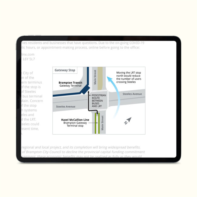 Brampton Board of Trade: Transportation Overview, a recurring initiative to demystify local and regional transportation projects (page zoom of explanatory diagram)