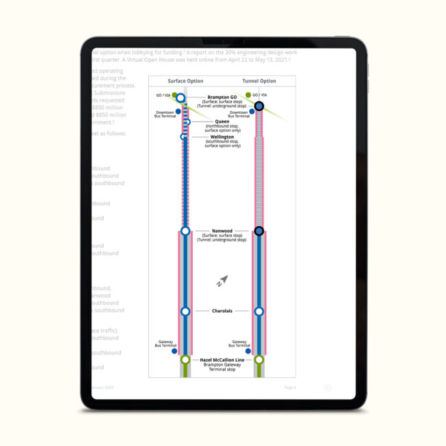 Brampton Board of Trade: Transportation Overview, a recurring initiative to demystify local and regional transportation projects (page zoom of explanatory diagram)
