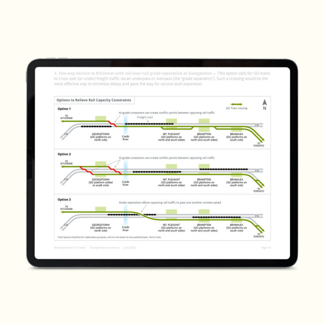 Brampton Board of Trade: Transportation Overview, a recurring initiative to demystify local and regional transportation projects (page zoom of explanatory diagram)